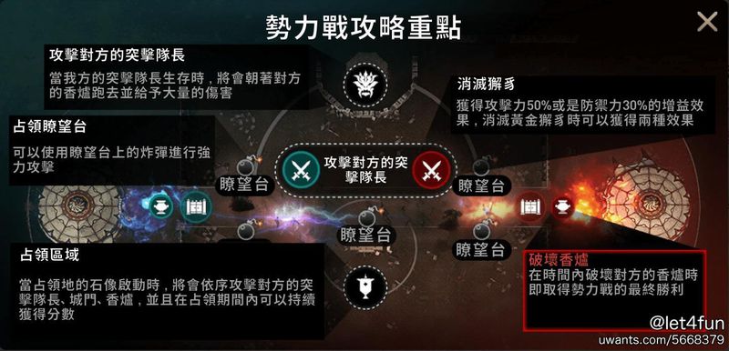 04.勢力戰說明.jpg